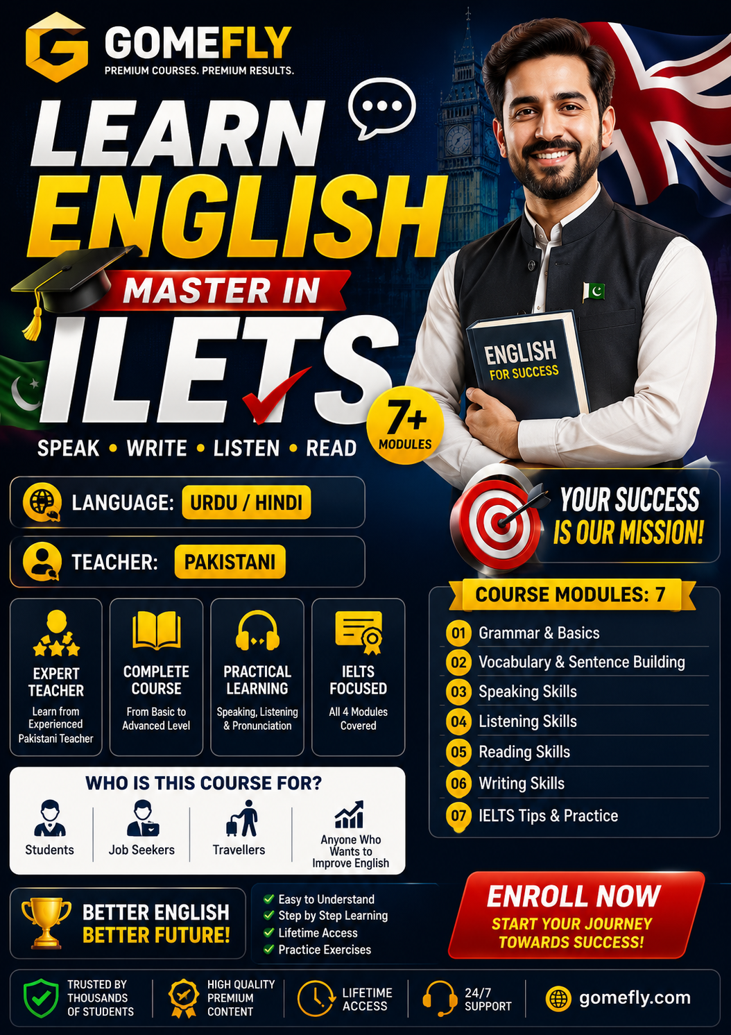Learn English | Master in IELTS Course